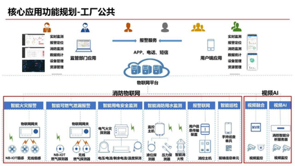 智能化工廠規(guī)劃方案 物聯(lián)網(wǎng)應用服務解鎖工業(yè)新范式